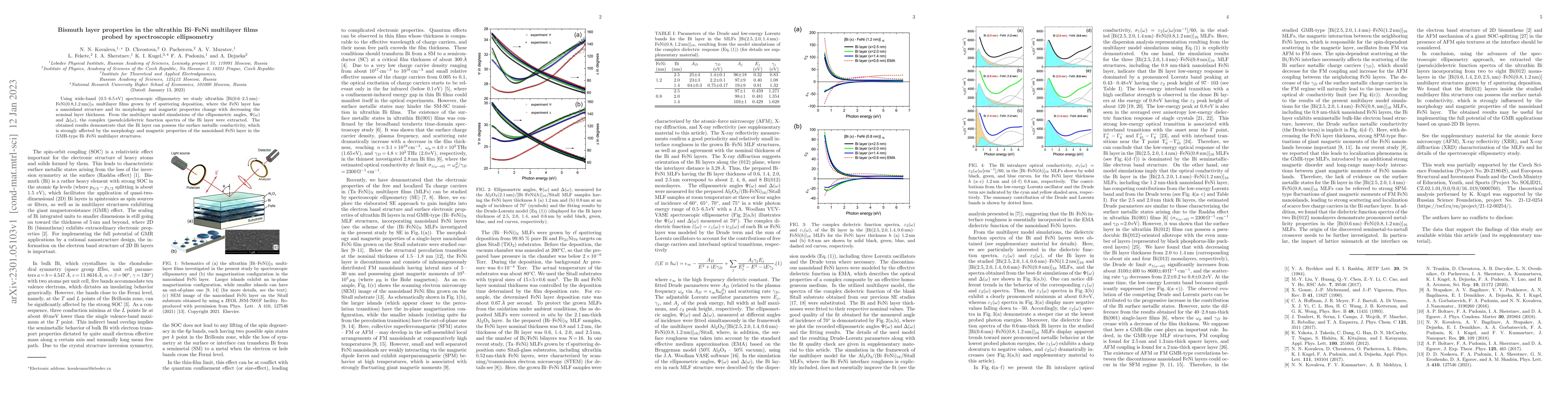 Thumbnail for Bismuth layer properties in the ultrathin Bi-FeNi multilayer films
  probed by spectroscopic ellipsometry