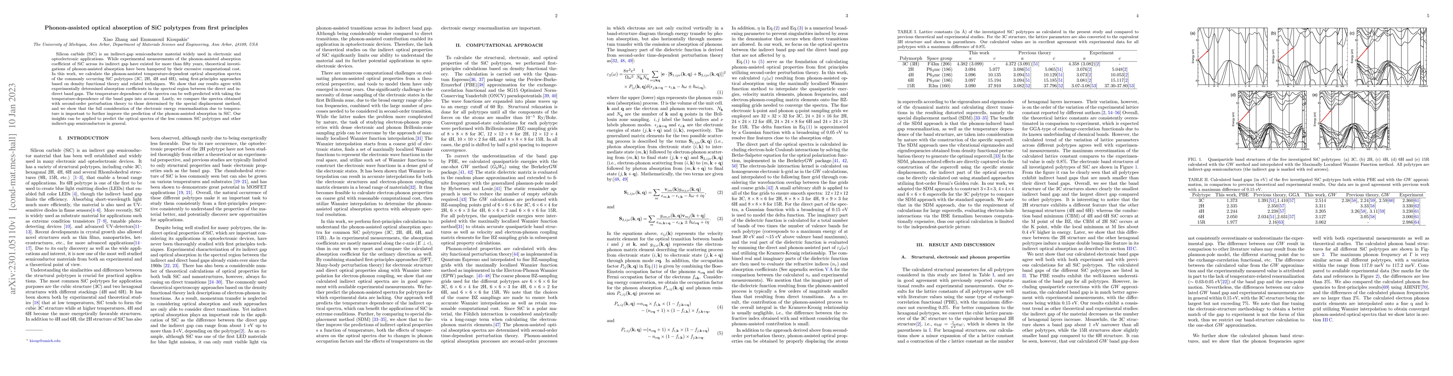 Thumbnail for Phonon-assisted optical absorption of SiC polytypes from first
  principles