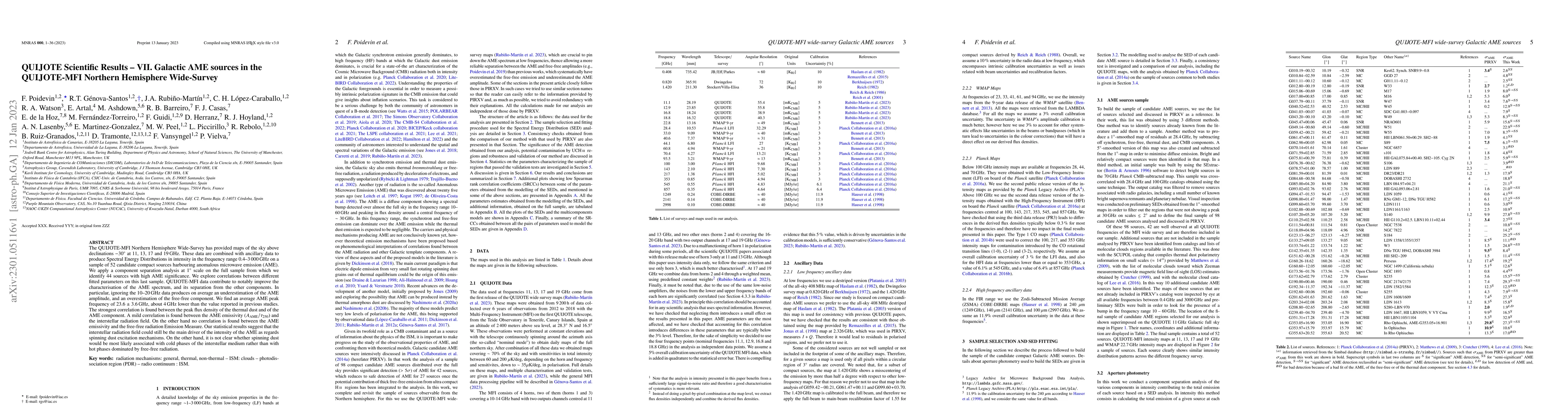 Thumbnail for QUIJOTE Scientific Results -- VII. Galactic AME sources in the
  QUIJOTE-MFI Northern Hemisphere Wide-Survey