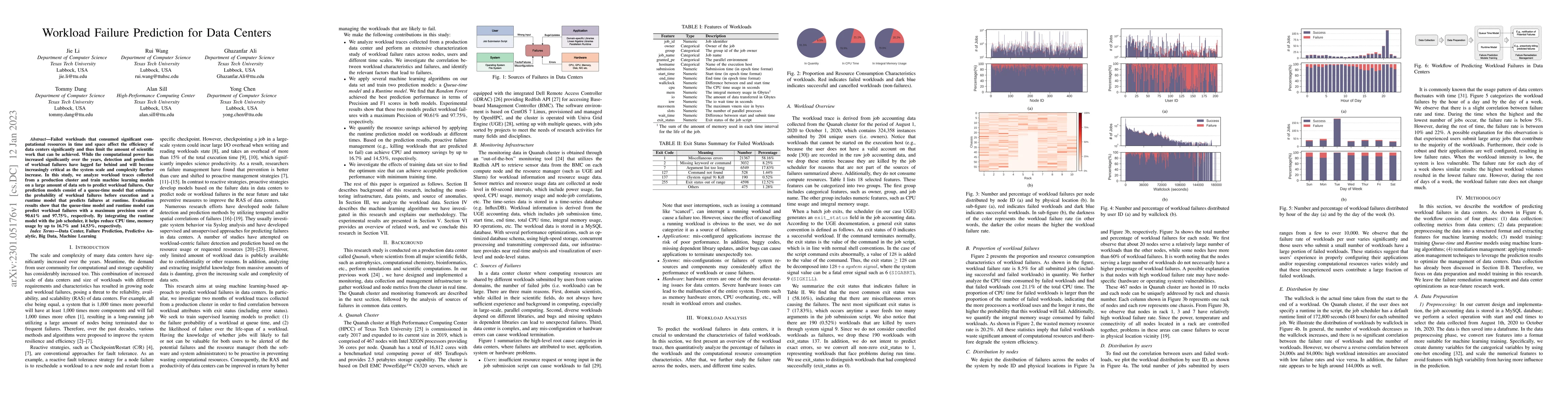Thumbnail for Workload Failure Prediction for Data Centers