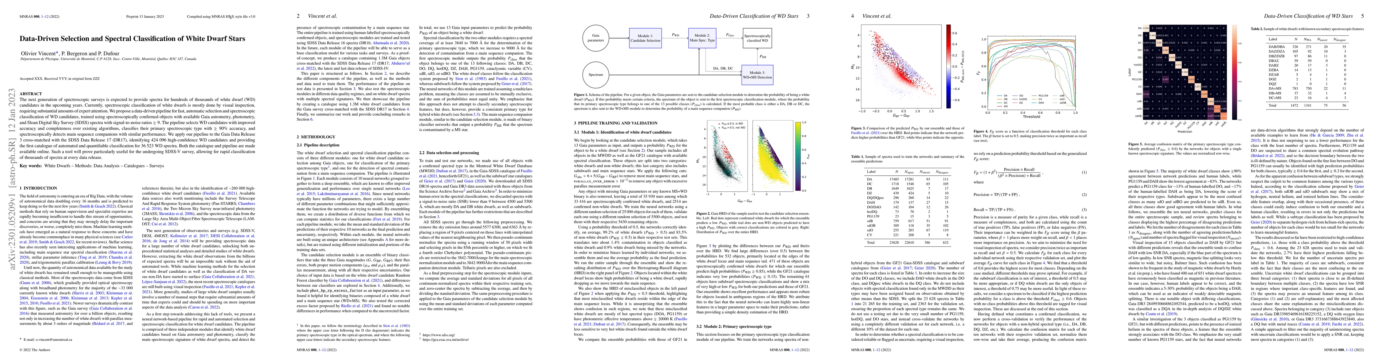 Thumbnail for Data-Driven Selection and Spectral Classification of White Dwarf Stars