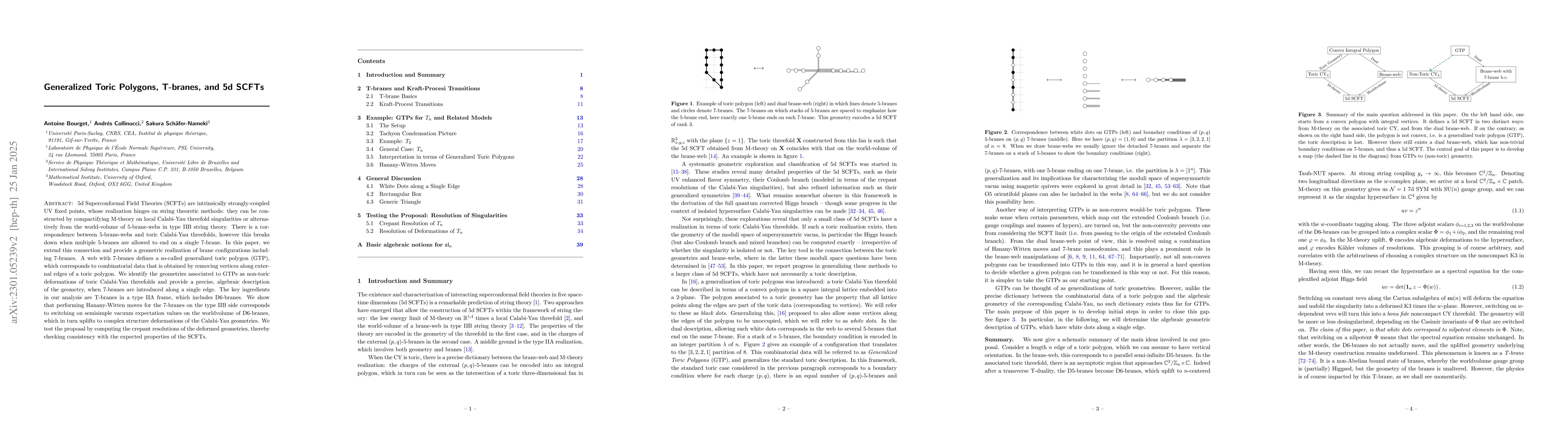 Thumbnail for Generalized Toric Polygons, T-branes, and 5d SCFTs
