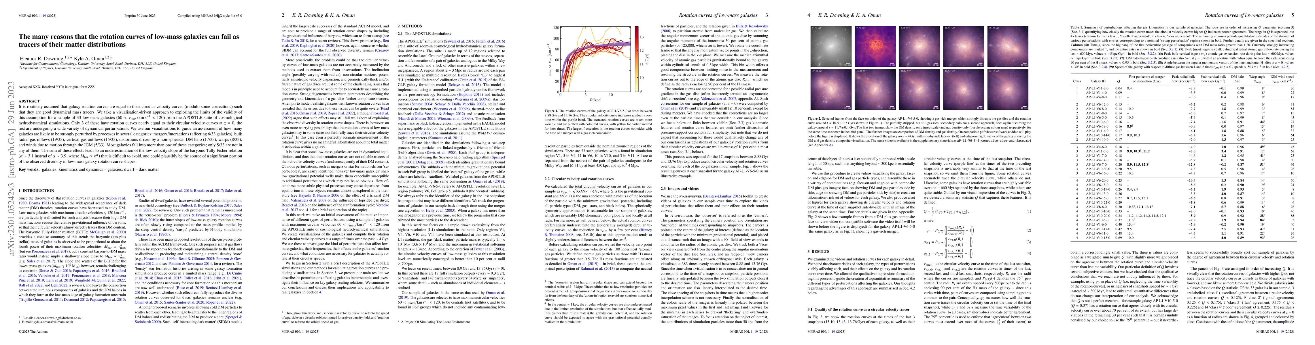 Thumbnail for The many reasons that the rotation curves of low-mass galaxies can fail
  as tracers of their matter distributions