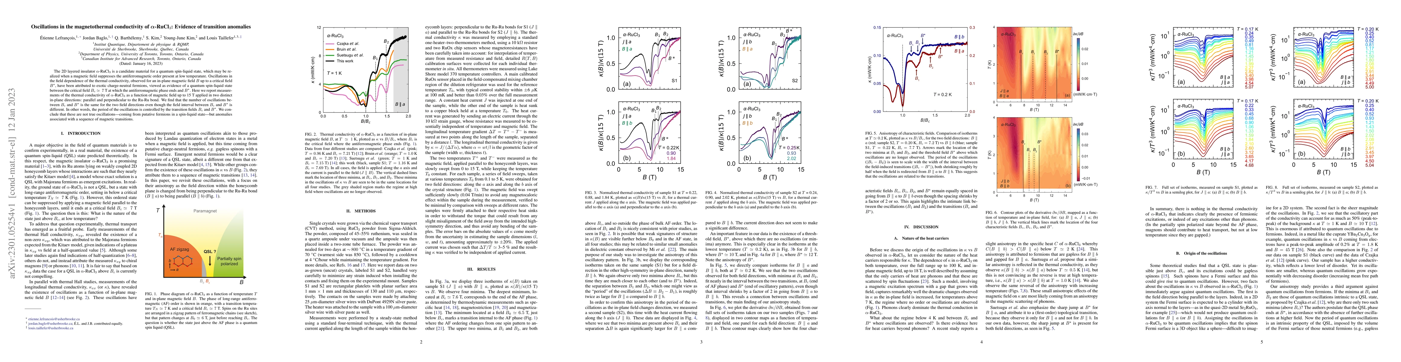 Thumbnail for Oscillations in the magnetothermal conductivity of
  $\boldsymbol{\alpha}$-RuCl$_3$: Evidence of transition anomalies