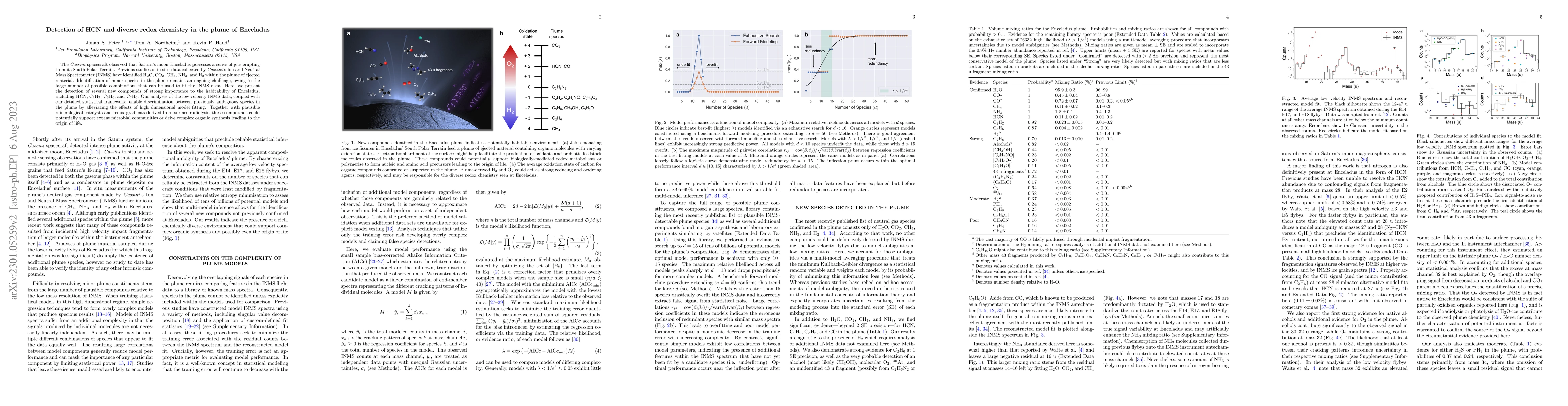 Thumbnail for Detection of HCN and diverse redox chemistry in the plume of Enceladus