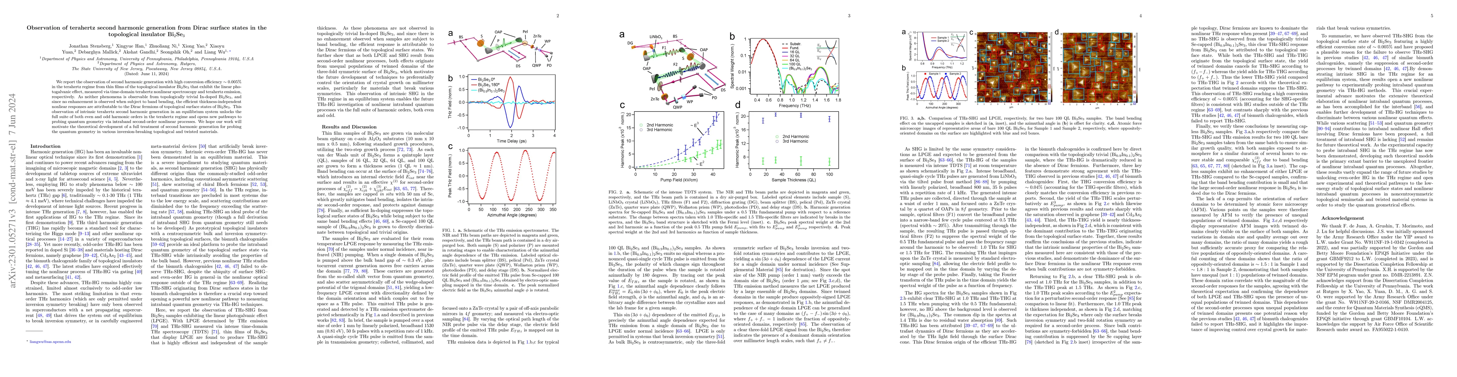 Thumbnail for Observation of terahertz second harmonic generation from Dirac surface
  states in the topological insulator Bi$_2$Se$_3$