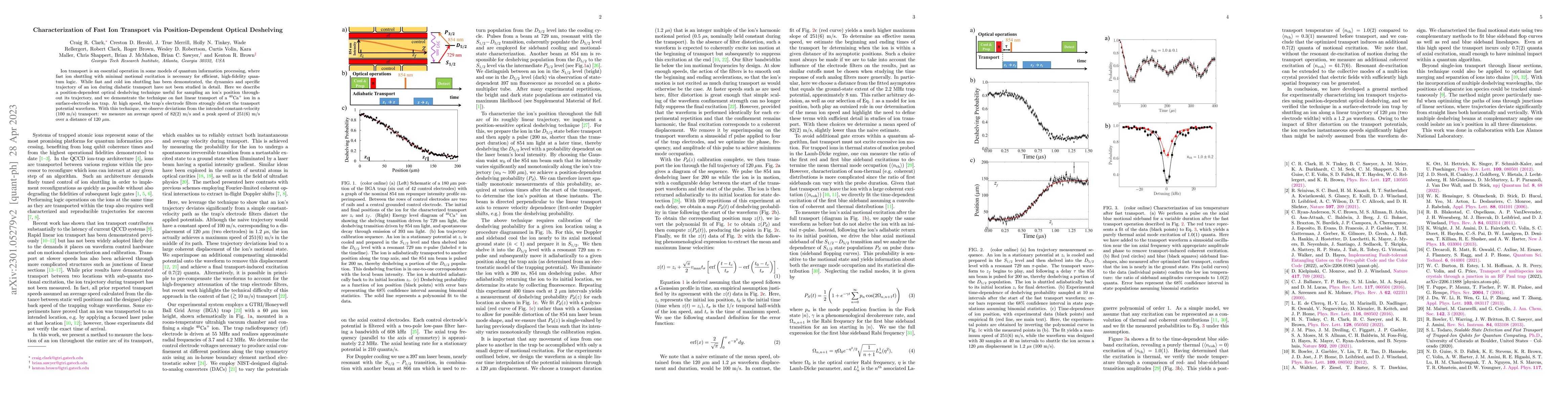 Thumbnail for Characterization of Fast Ion Transport via Position-Dependent Optical
  Deshelving