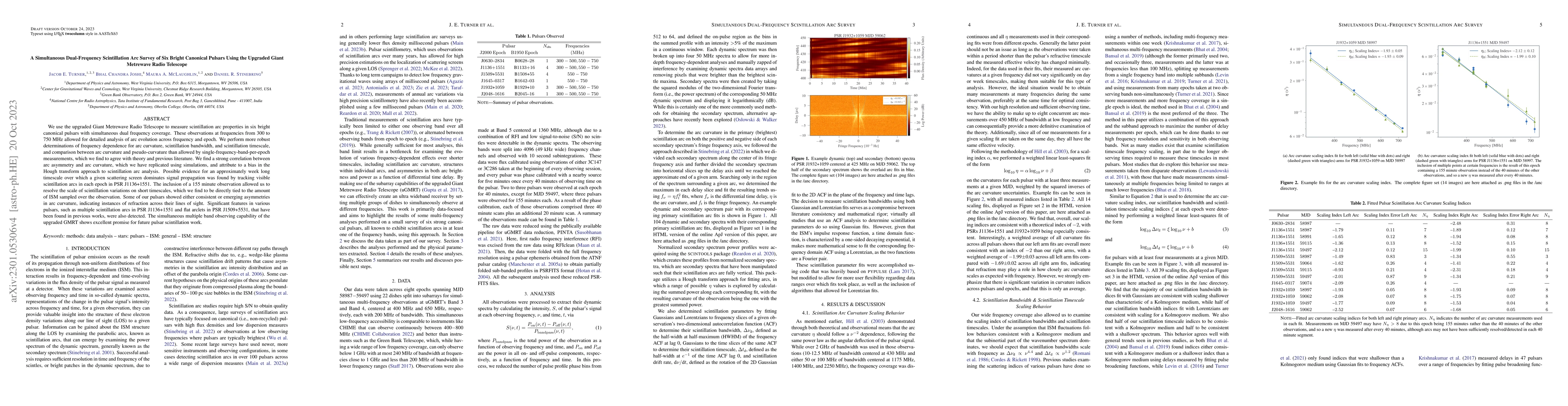 Thumbnail for A Simultaneous Dual-Frequency Scintillation Arc Survey of Six Bright
  Canonical Pulsars Using the Upgraded Giant Metrewave Radio Telescope