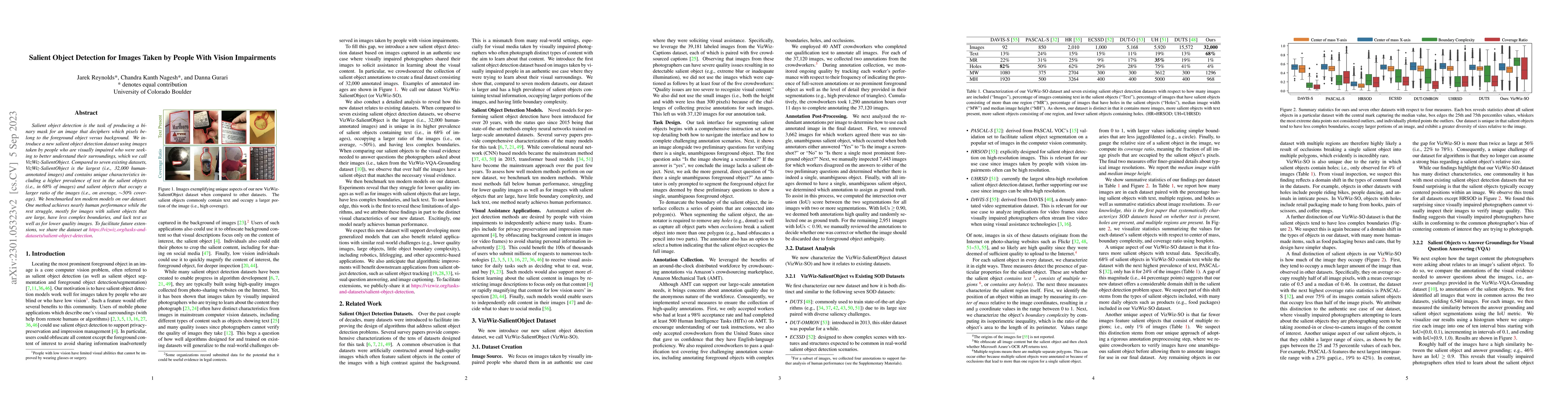 Thumbnail for Salient Object Detection for Images Taken by People With Vision
  Impairments