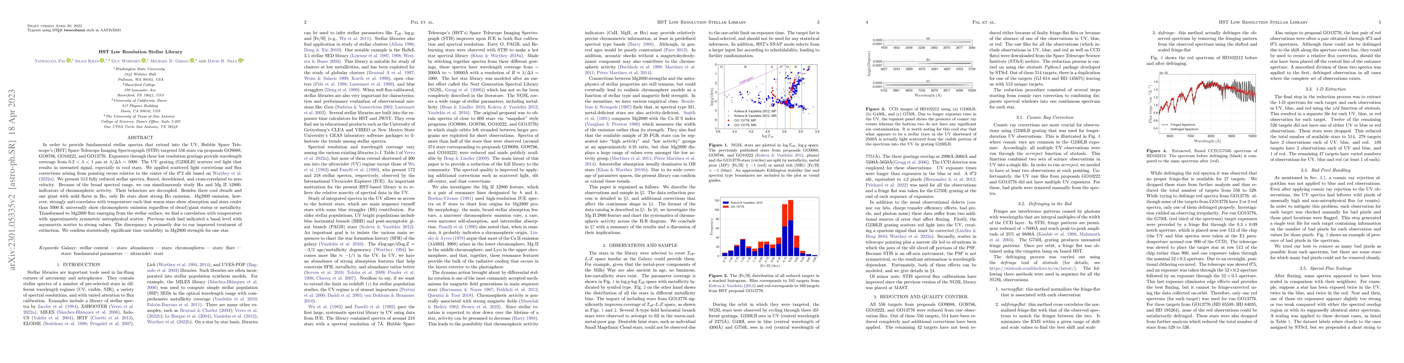Thumbnail for HST Low Resolution Stellar Library