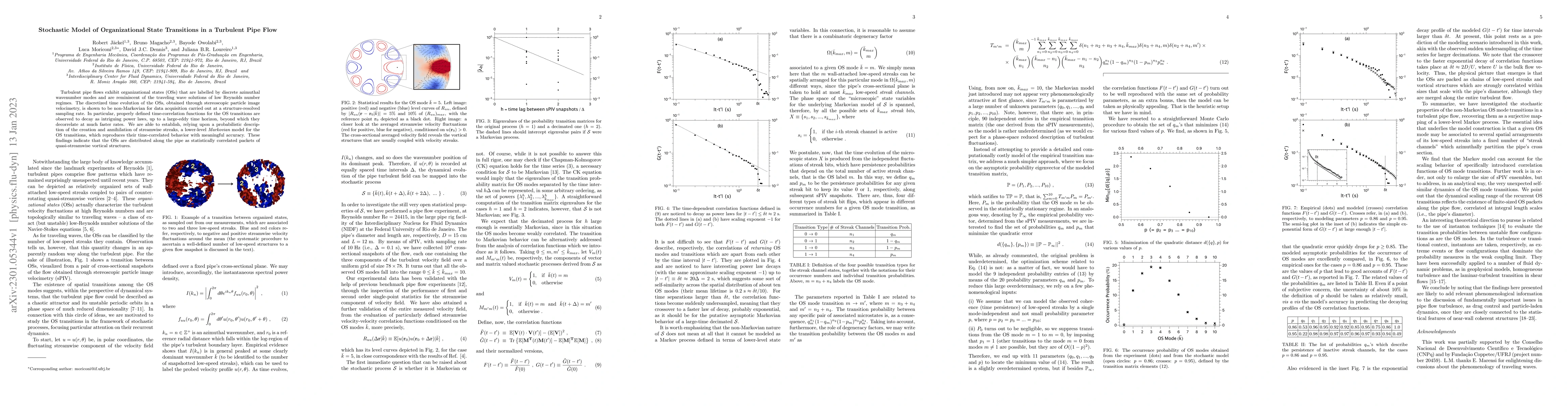 Thumbnail for Stochastic Model of Organizational State Transitions in a Turbulent Pipe
  Flow