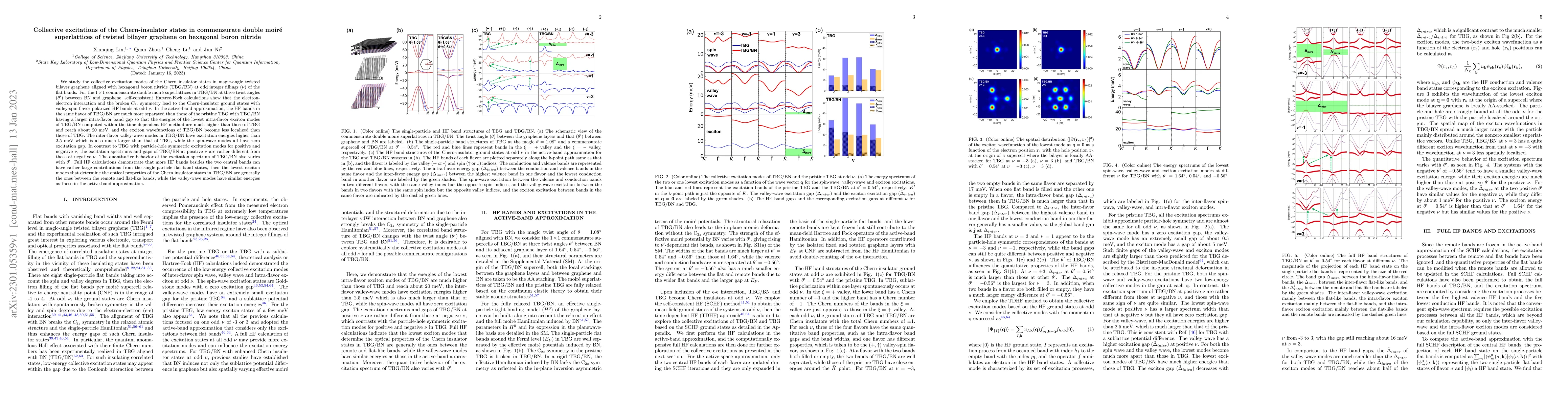 Thumbnail for Collective excitations of the Chern-insulator states in commensurate
  double moir\'{e} superlattices of twisted bilayer graphene on hexagonal boron
  nitride