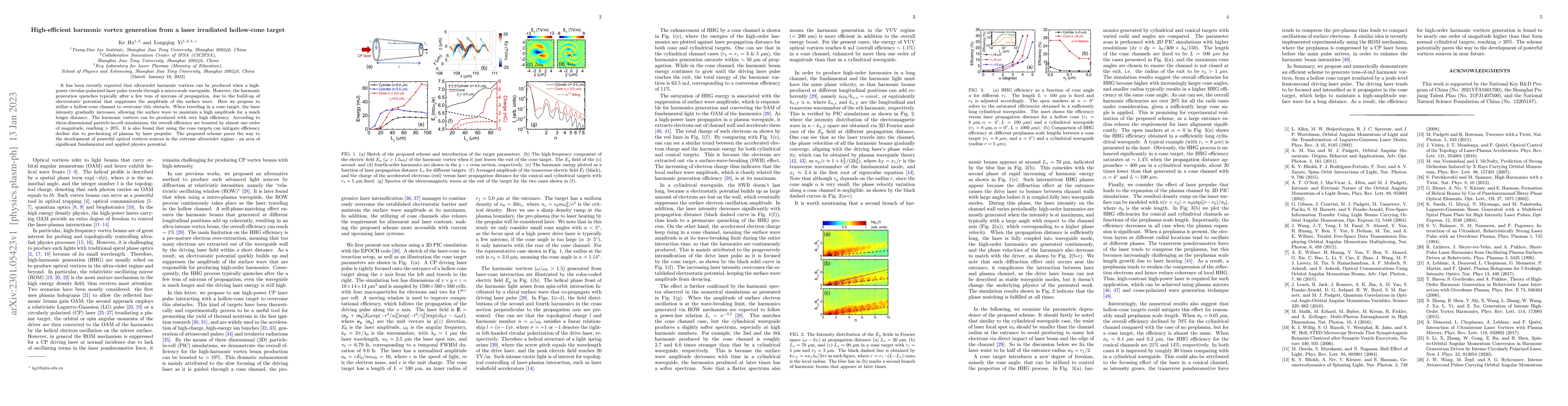 Thumbnail for High-efficient harmonic vortex generation from a laser irradiated
  hollow-cone target