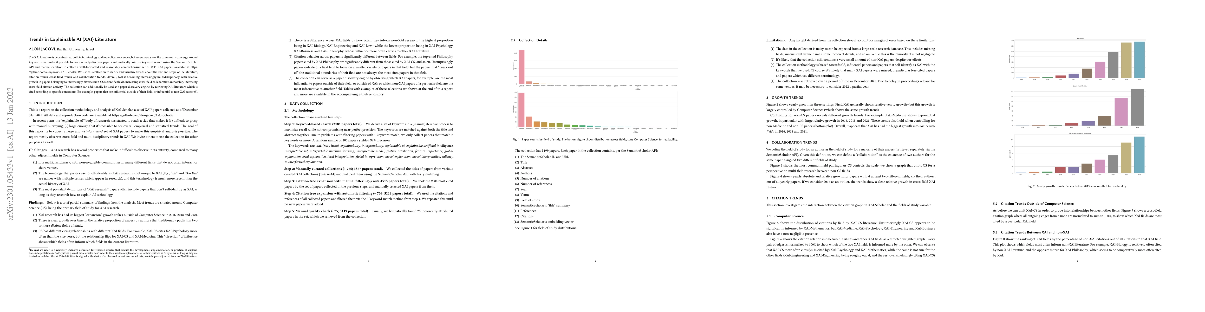Thumbnail for Trends in Explainable AI (XAI) Literature