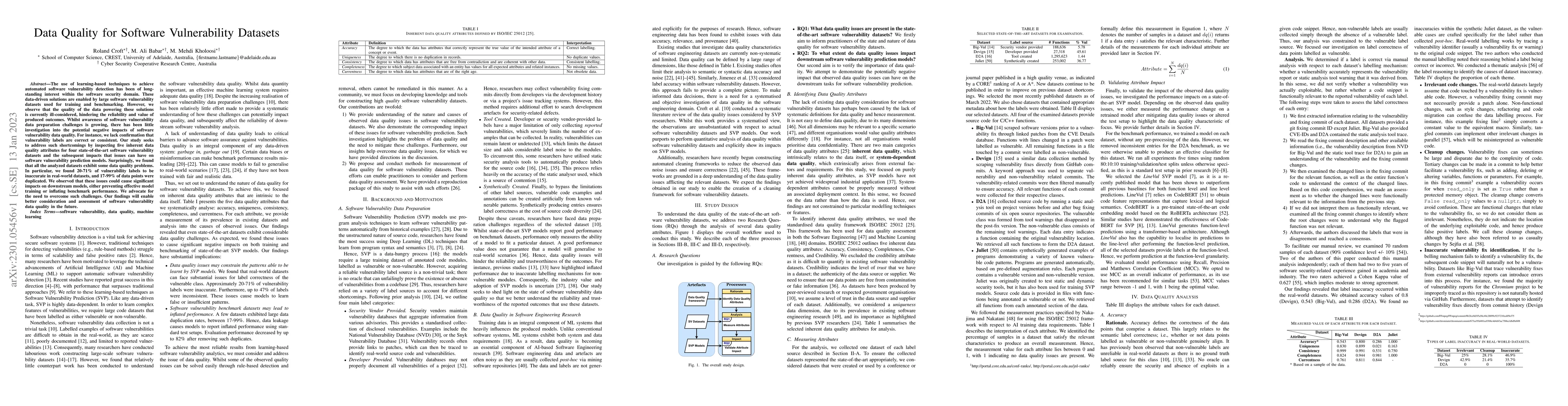 Thumbnail for Data Quality for Software Vulnerability Datasets