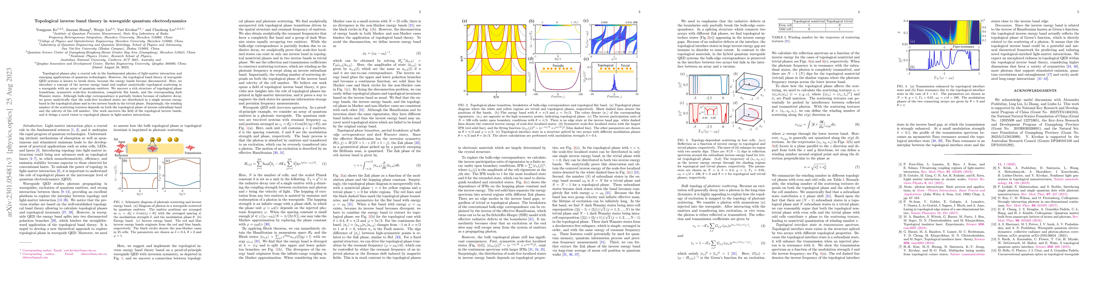 Thumbnail for Topological inverse band theory in waveguide quantum electrodynamics