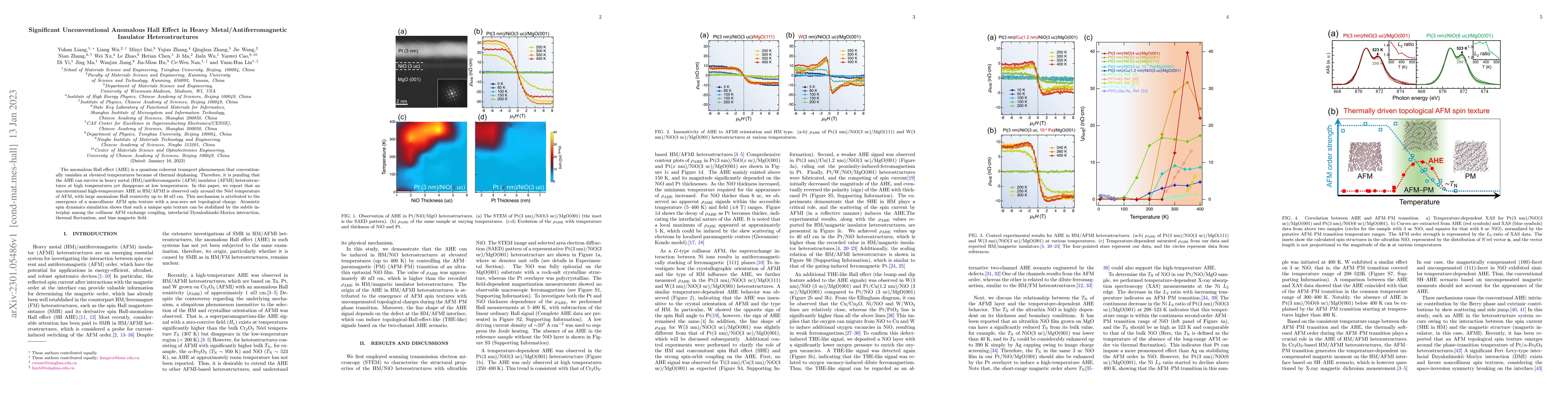 Thumbnail for Significant Unconventional Anomalous Hall Effect in Heavy
  Metal/Antiferromagnetic Insulator Heterostructures