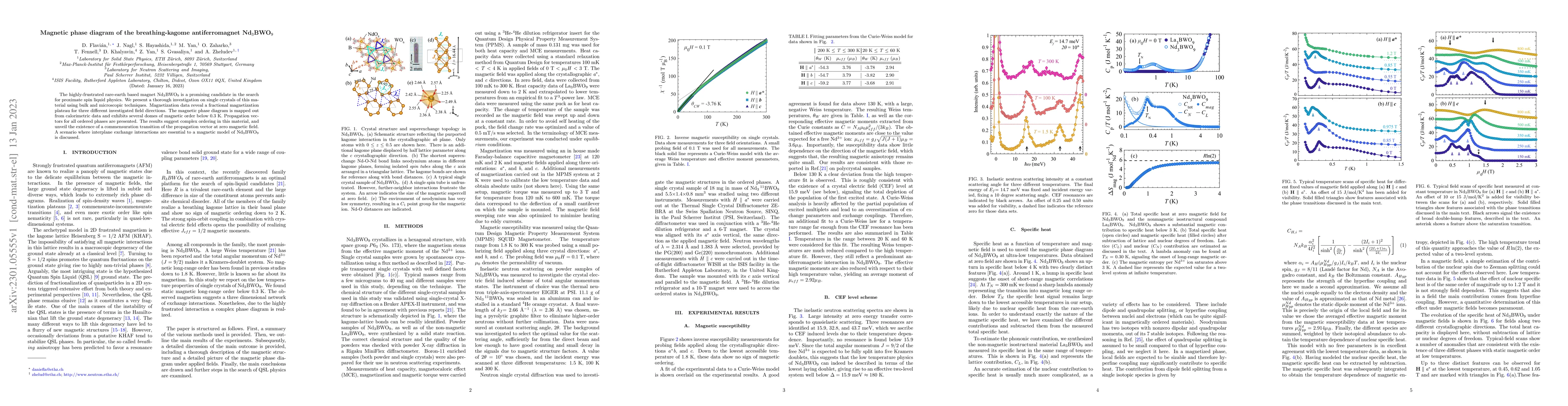 Thumbnail for Magnetic phase diagram of the breathing-kagome antiferromagnet
  Nd$_3$BWO$_9$