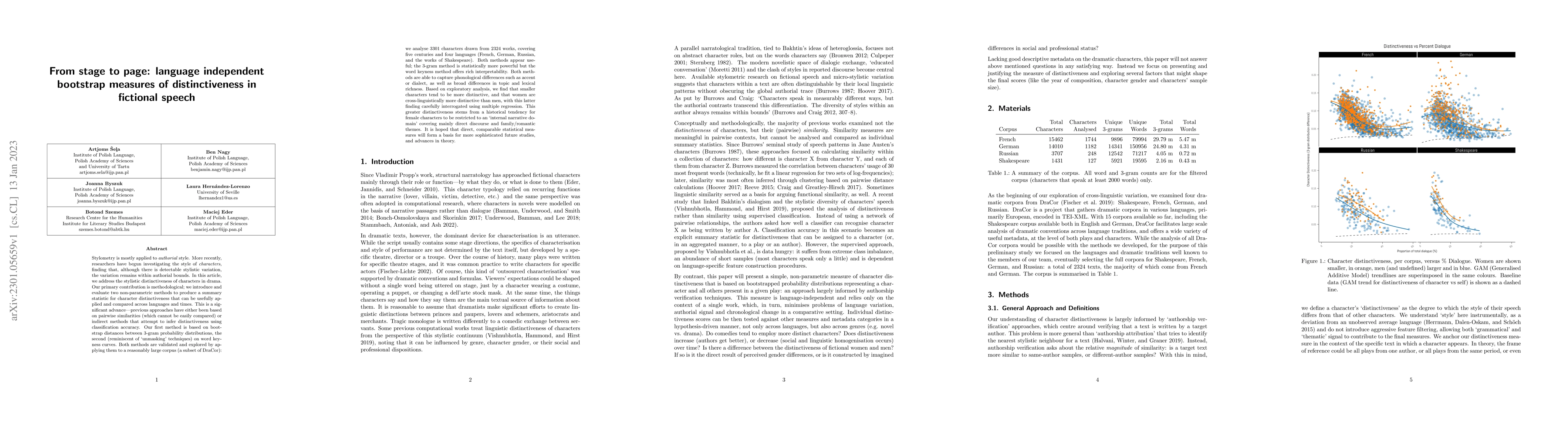 Thumbnail for From stage to page: language independent bootstrap measures of
  distinctiveness in fictional speech