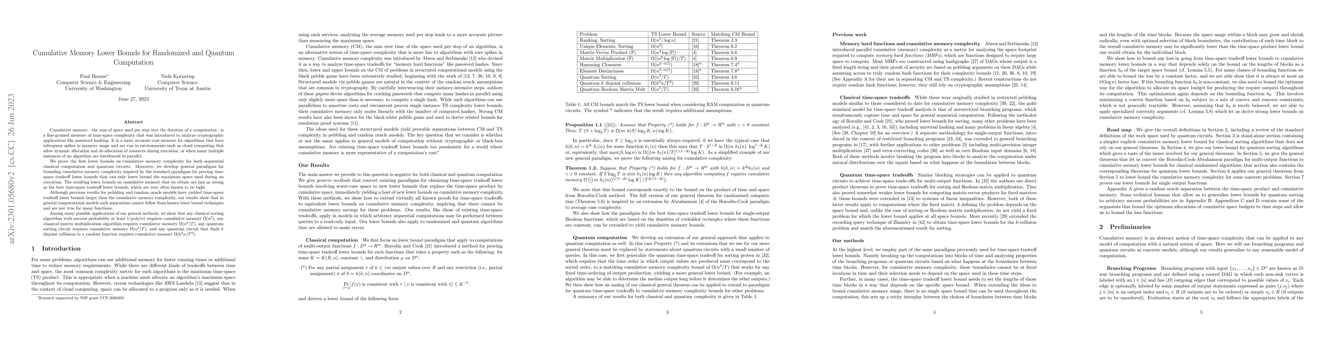Thumbnail for Cumulative Memory Lower Bounds for Randomized and Quantum Computation