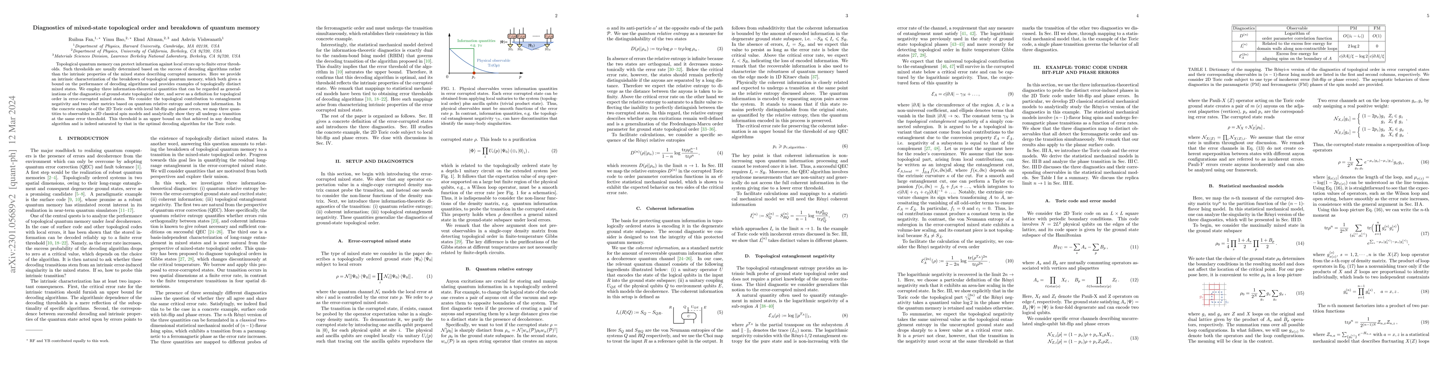 Thumbnail for Diagnostics of mixed-state topological order and breakdown of quantum
  memory