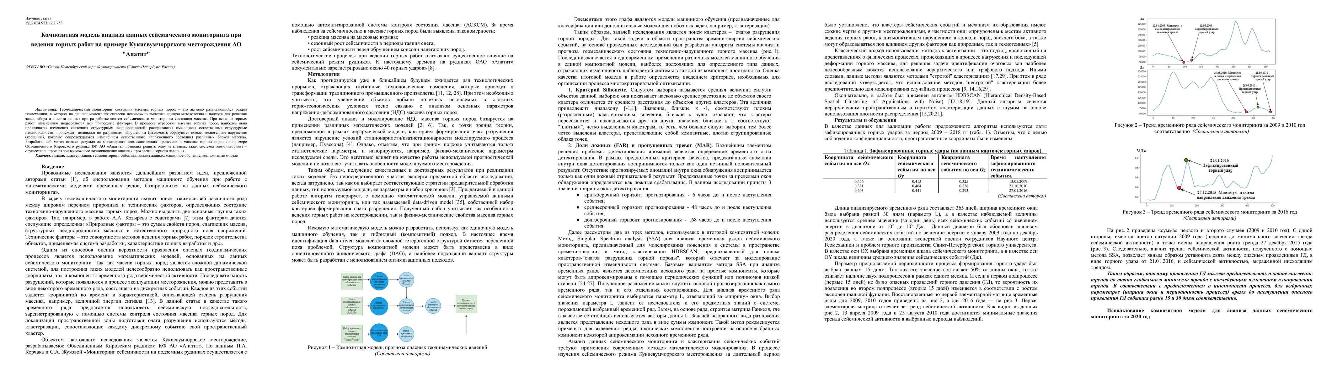 Thumbnail for Composite model of seismic monitoring data analysis during mining
  operations on the example of the Kukisvumchorrskoye deposit of JSC Apatit