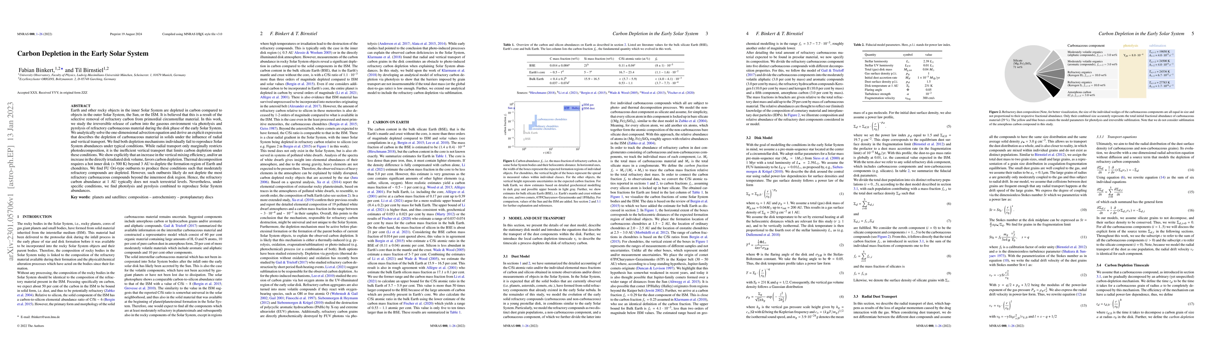 Thumbnail for Carbon Depletion in the Early Solar System
