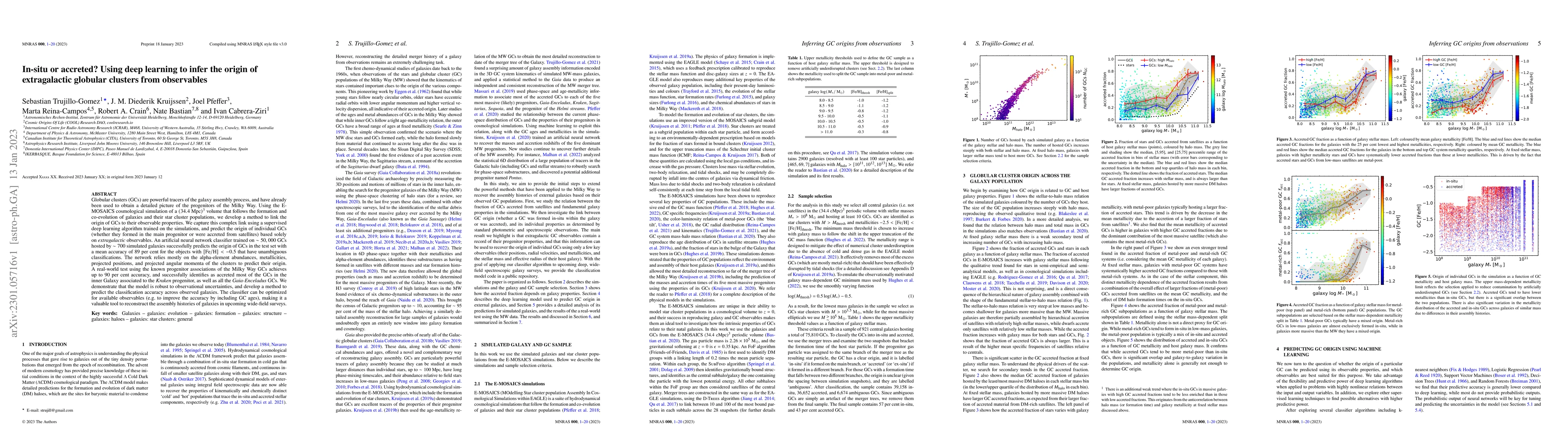 Thumbnail for In-situ or accreted? Using deep learning to infer the origin of
  extragalactic globular clusters from observables