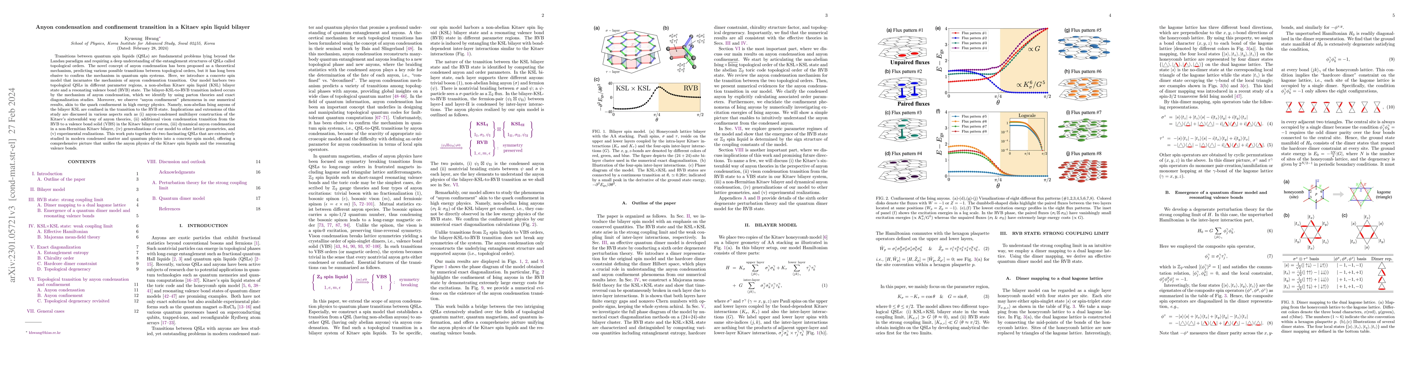 Thumbnail for Anyon condensation and confinement transition in a Kitaev spin liquid
  bilayer