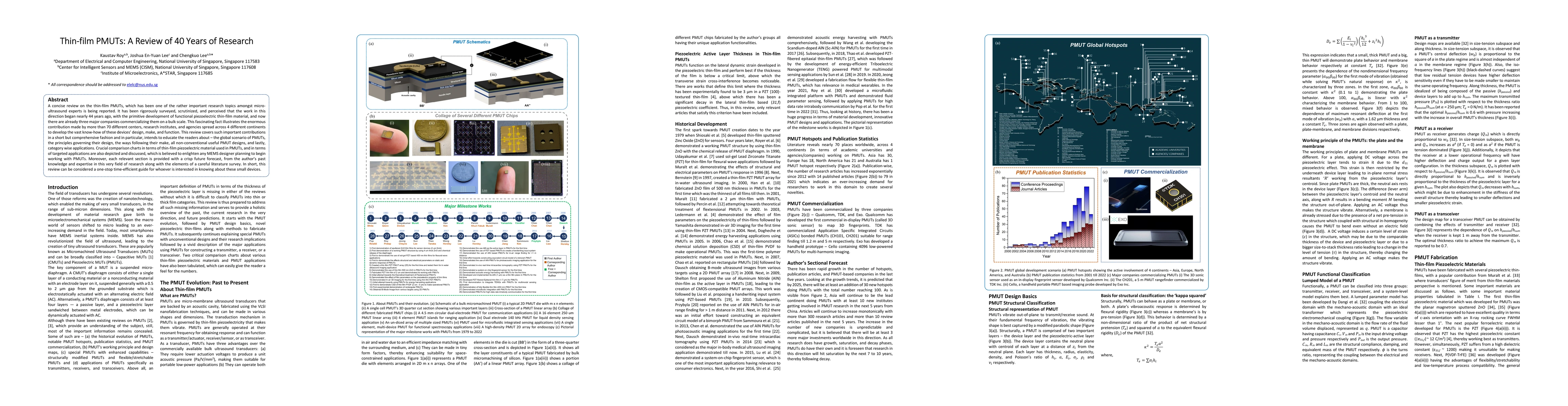 Thumbnail for Thin-film PMUTs: A Review of 40 Years of Research