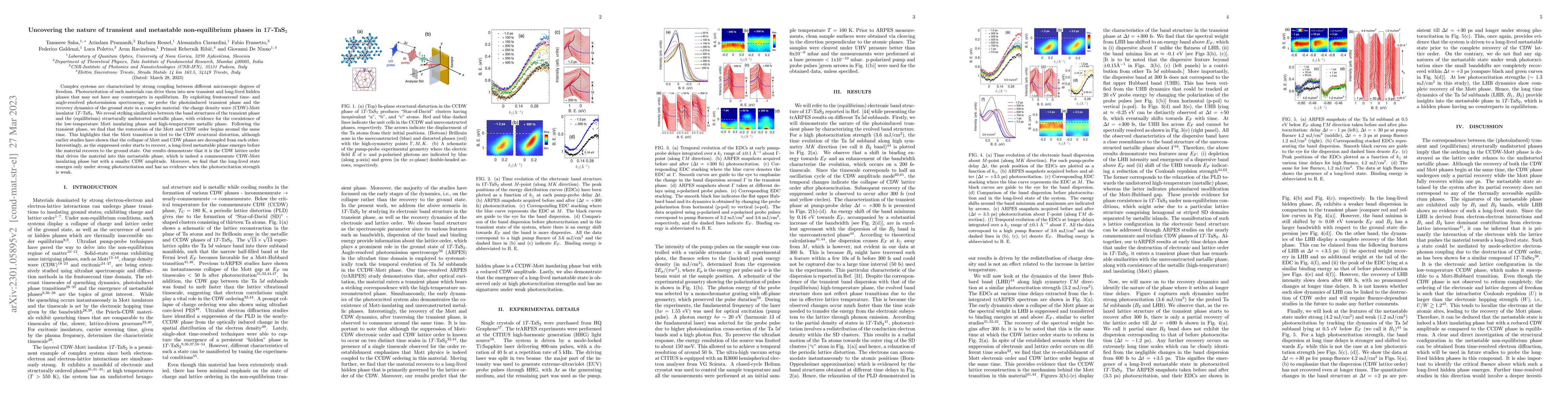 Thumbnail for Uncovering the nature of transient and metastable non-equilibrium phases
  in 1$T$-TaS$_2$