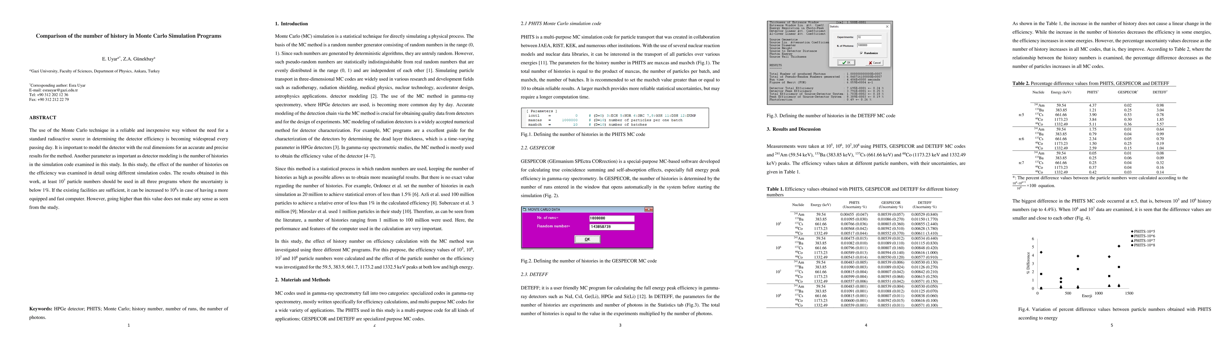 Thumbnail for Comparison of the number of history in Monte Carlo Simulation Programs