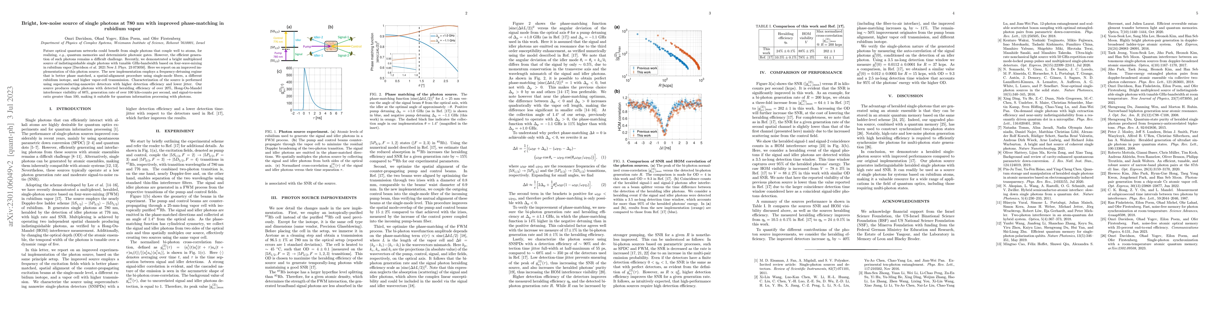 Thumbnail for Bright, low-noise source of single photons at 780 nm with improved
  phase-matching in rubidium vapor