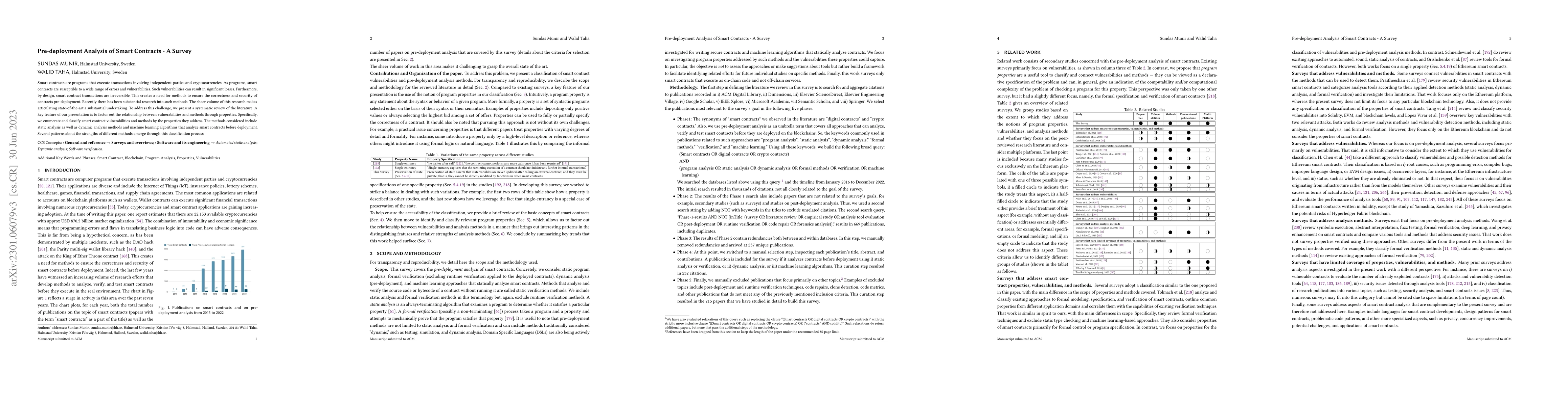 Thumbnail for Pre-deployment Analysis of Smart Contracts -- A Survey