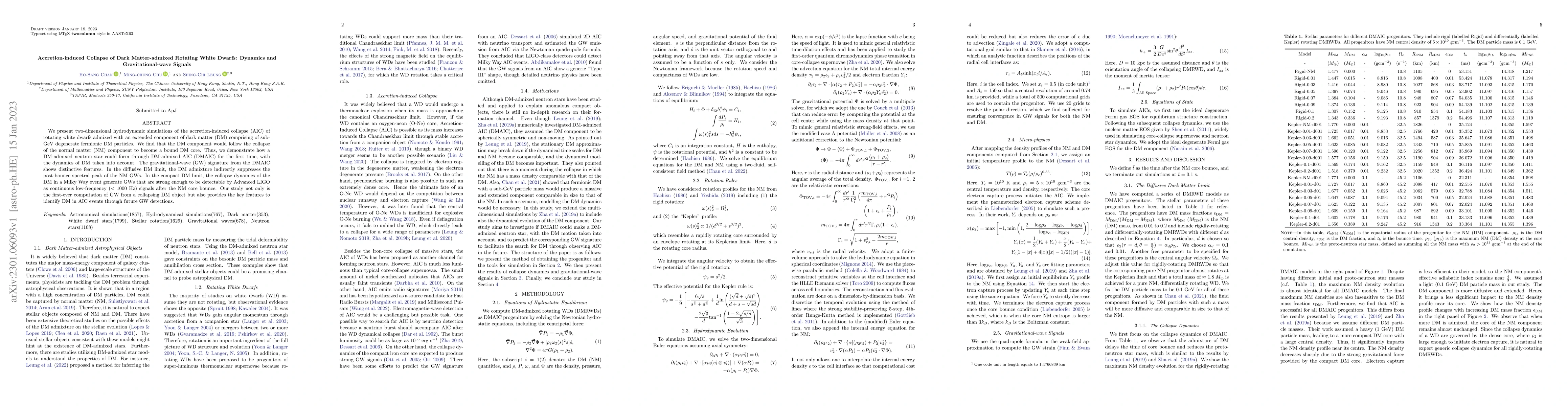 Thumbnail for Accretion-induced Collapse of Dark Matter-admixed Rotating White Dwarfs:
  Dynamics and Gravitational-wave Signals