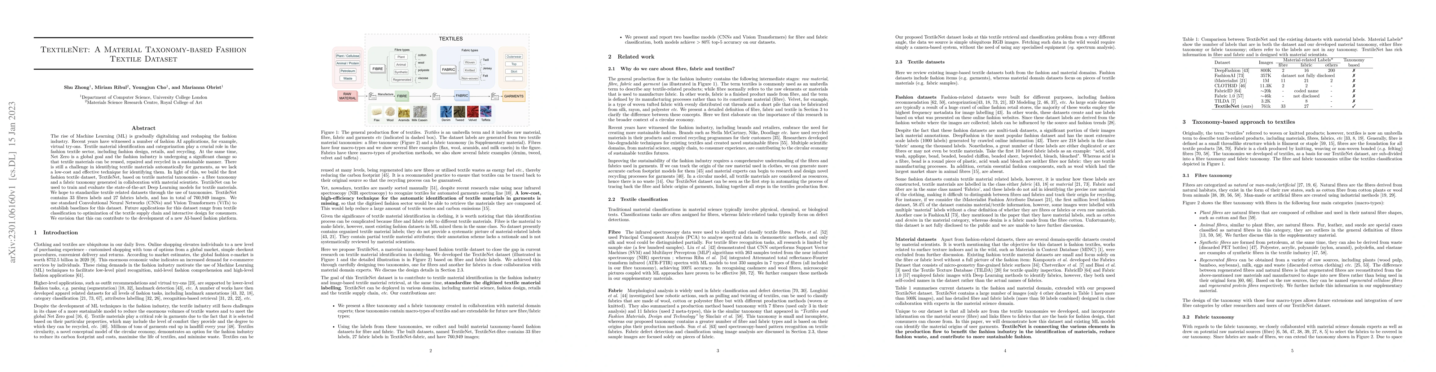 Thumbnail for TextileNet: A Material Taxonomy-based Fashion Textile Dataset