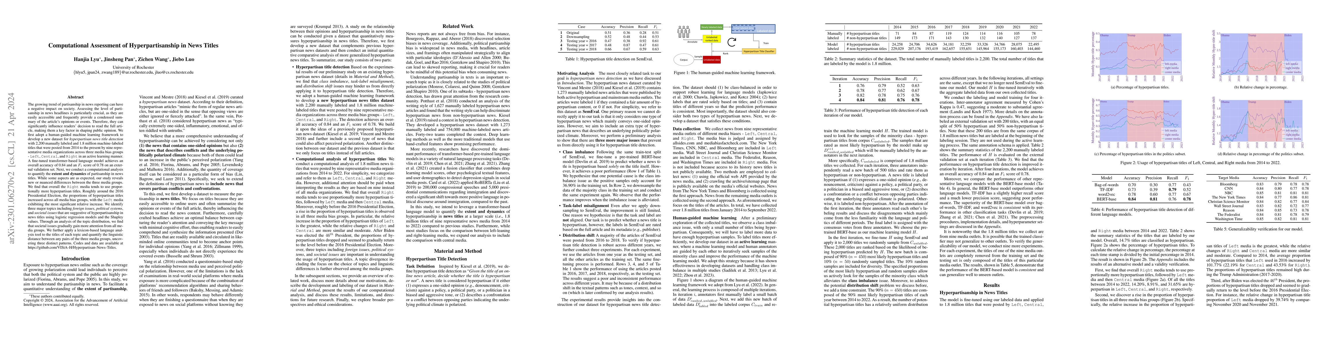 Thumbnail for Computational Assessment of Hyperpartisanship in News Titles
