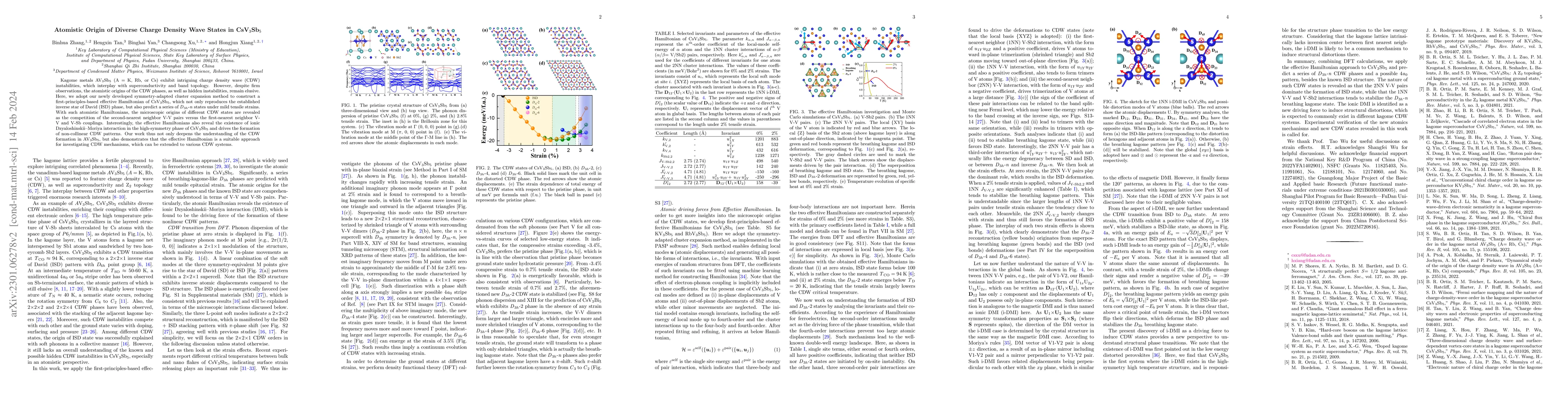 Thumbnail for Atomistic Origin of Diverse Charge Density Wave States in CsV$_3$Sb$_5$