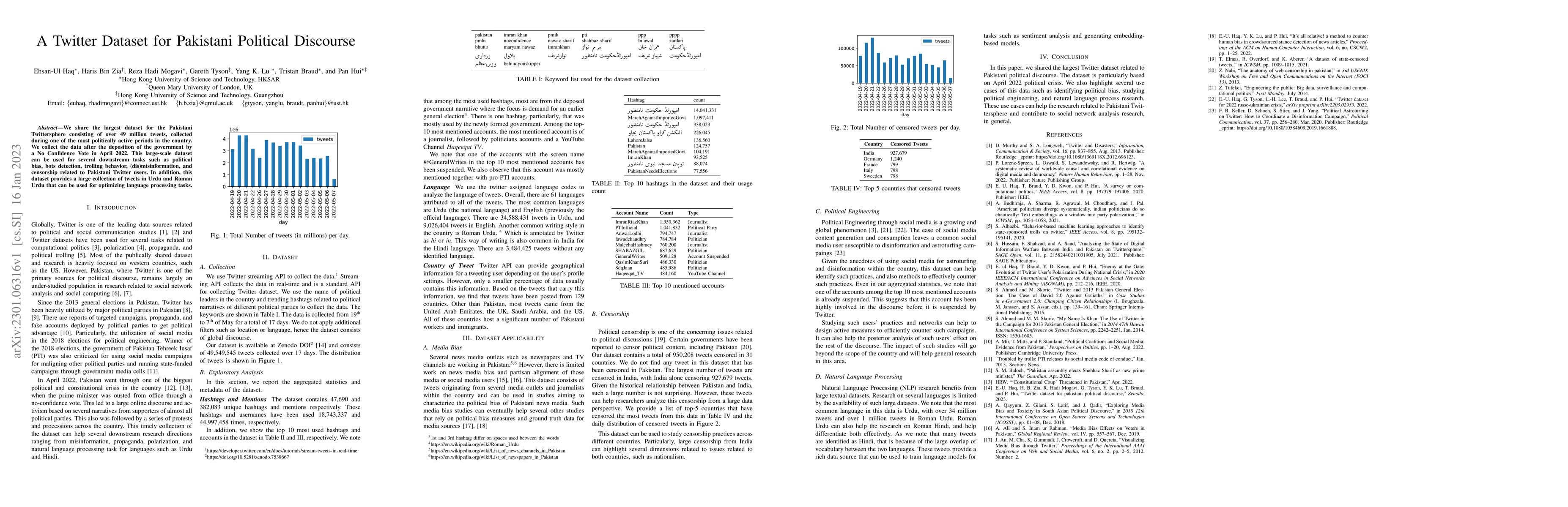 Thumbnail for A Twitter Dataset for Pakistani Political Discourse