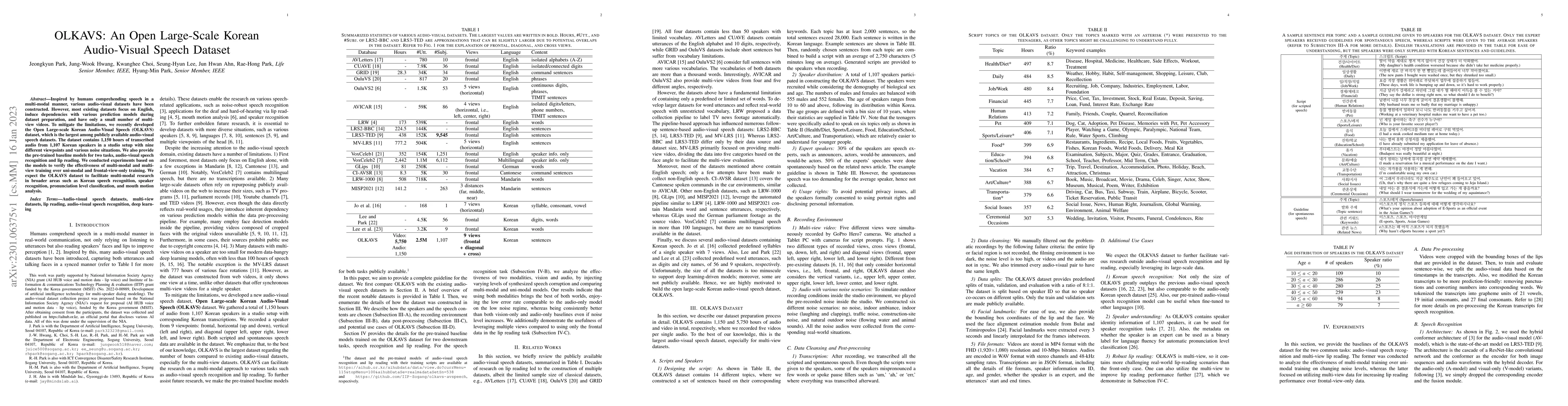 Thumbnail for OLKAVS: An Open Large-Scale Korean Audio-Visual Speech Dataset