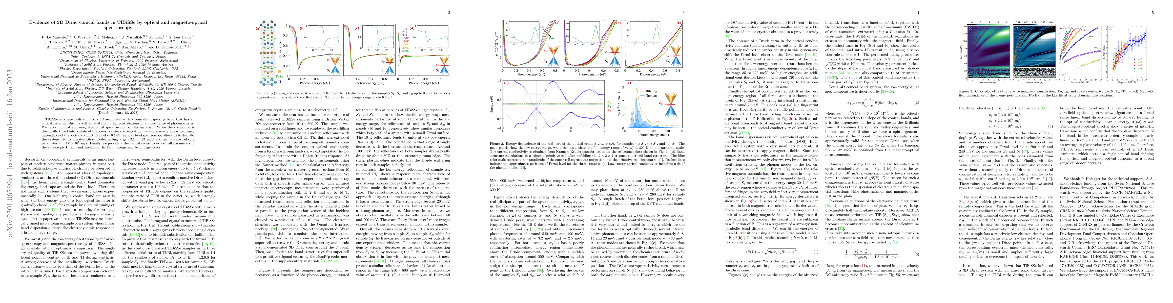 Thumbnail for Evidence of 3D Dirac conical bands in TlBiSSe by optical and
  magneto-optical spectroscopy