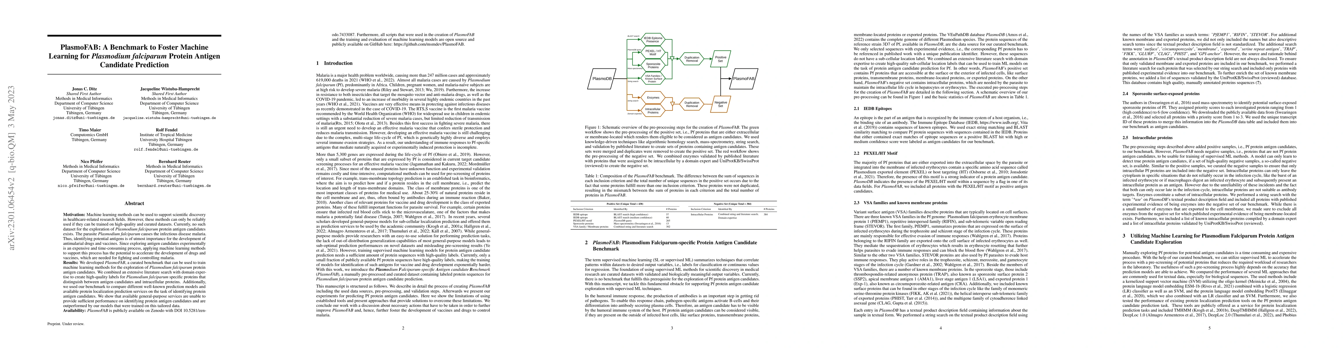 Thumbnail for PlasmoFAB: A Benchmark to Foster Machine Learning for Plasmodium
  falciparum Protein Antigen Candidate Prediction