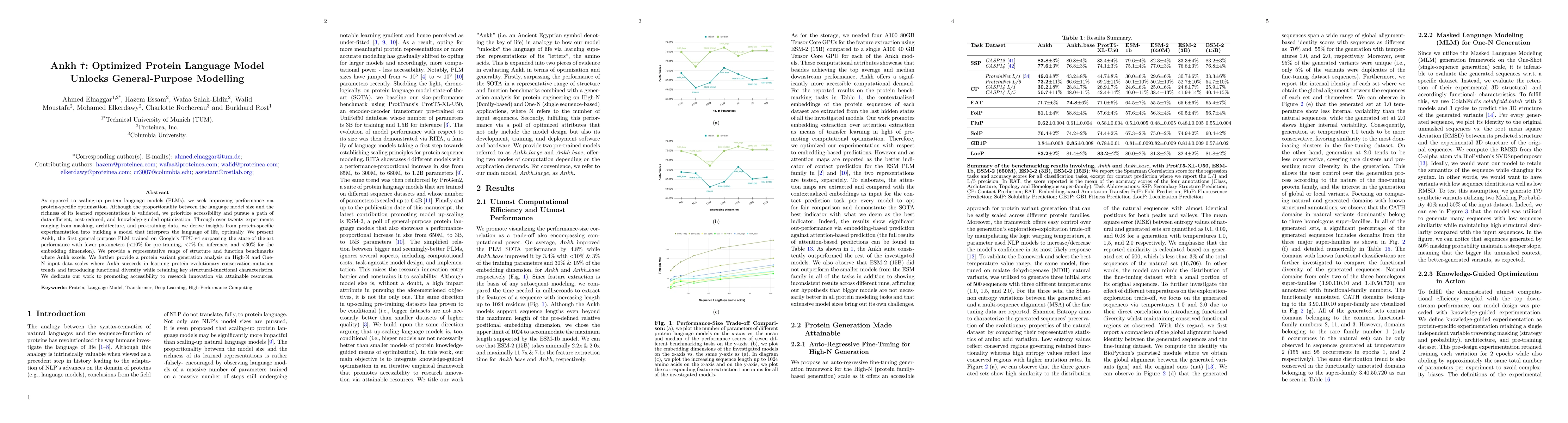 Thumbnail for Ankh: Optimized Protein Language Model Unlocks General-Purpose Modelling