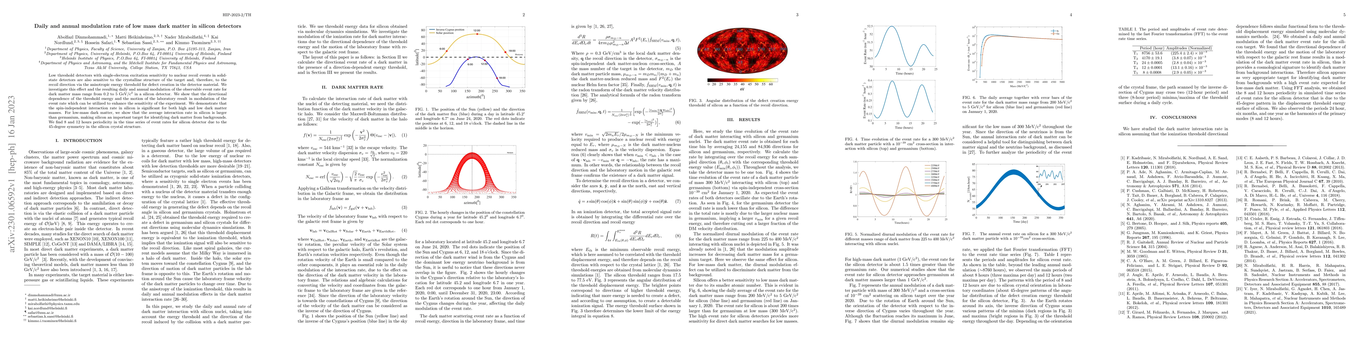 Thumbnail for Daily and annual modulation rate of low mass dark matter in silicon
  detectors