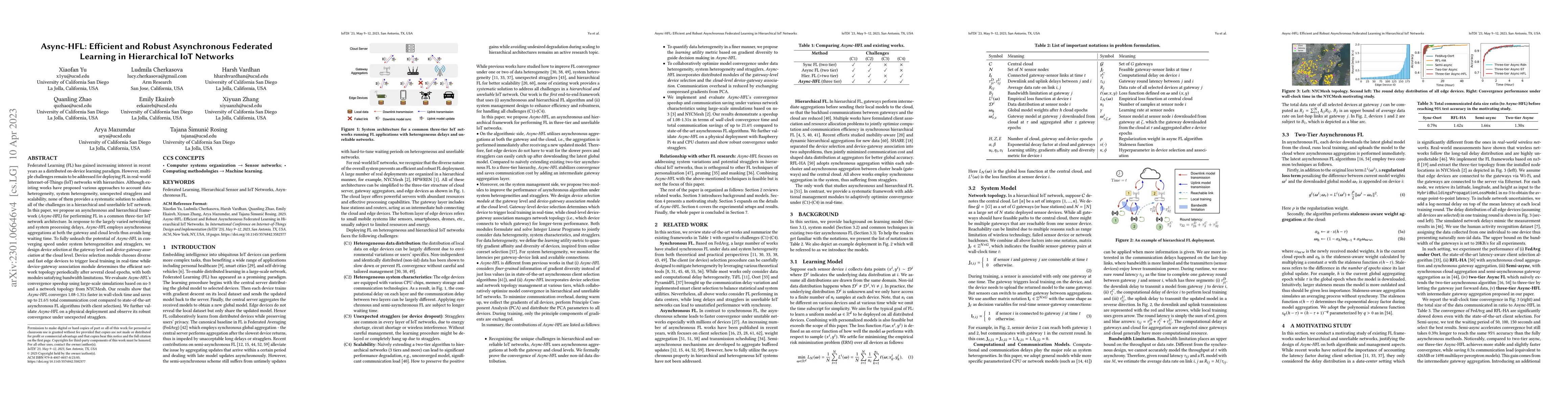 Thumbnail for Async-HFL: Efficient and Robust Asynchronous Federated Learning in
  Hierarchical IoT Networks