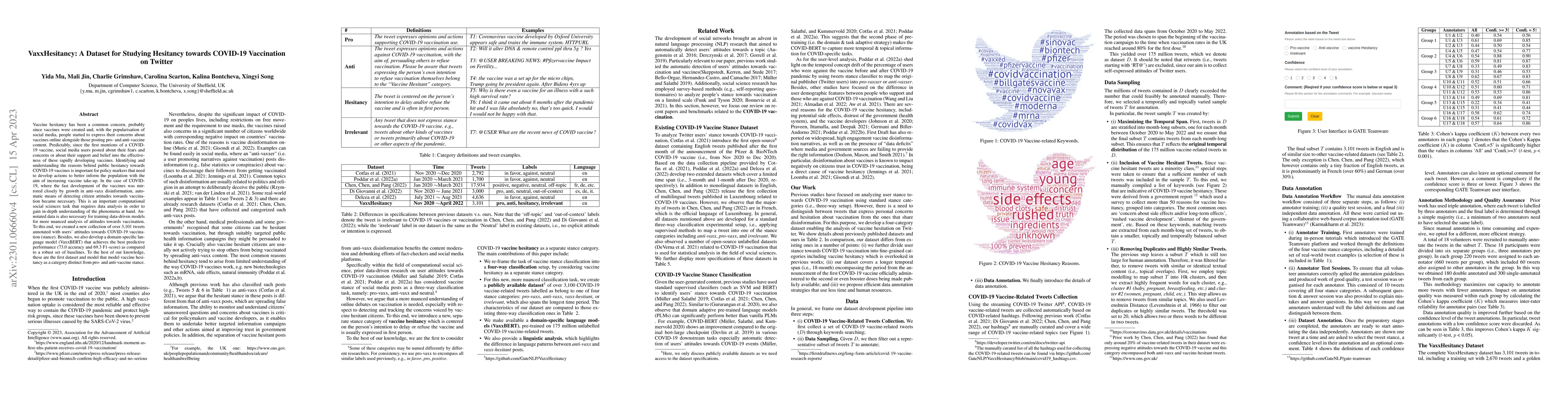 Thumbnail for VaxxHesitancy: A Dataset for Studying Hesitancy towards COVID-19
  Vaccination on Twitter