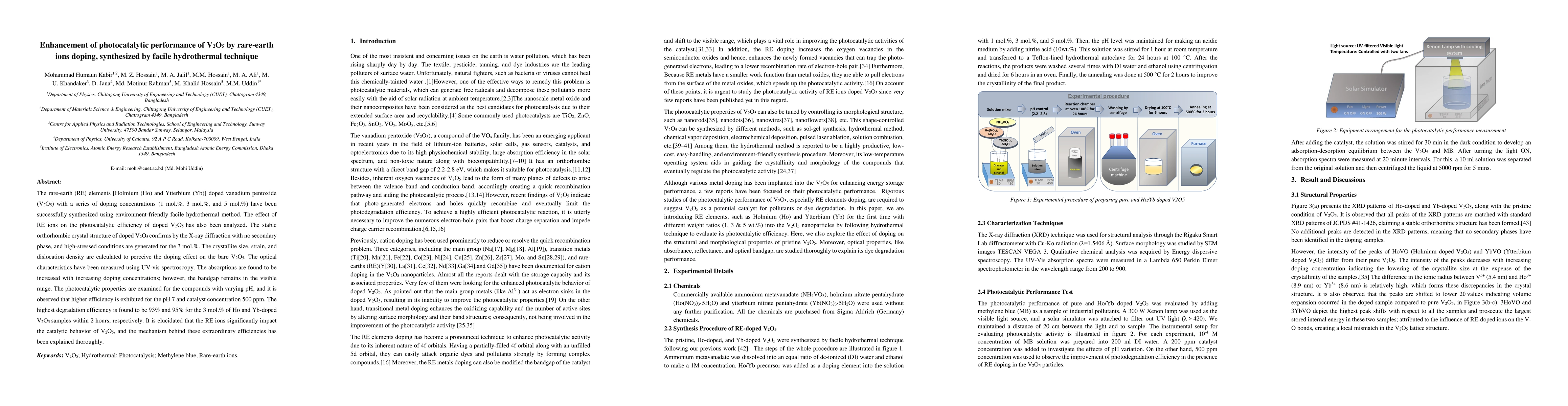 Thumbnail for Enhancement of photocatalytic performance of V2O5 by rare-earth ions
  doping, synthesized by facile hydrothermal technique