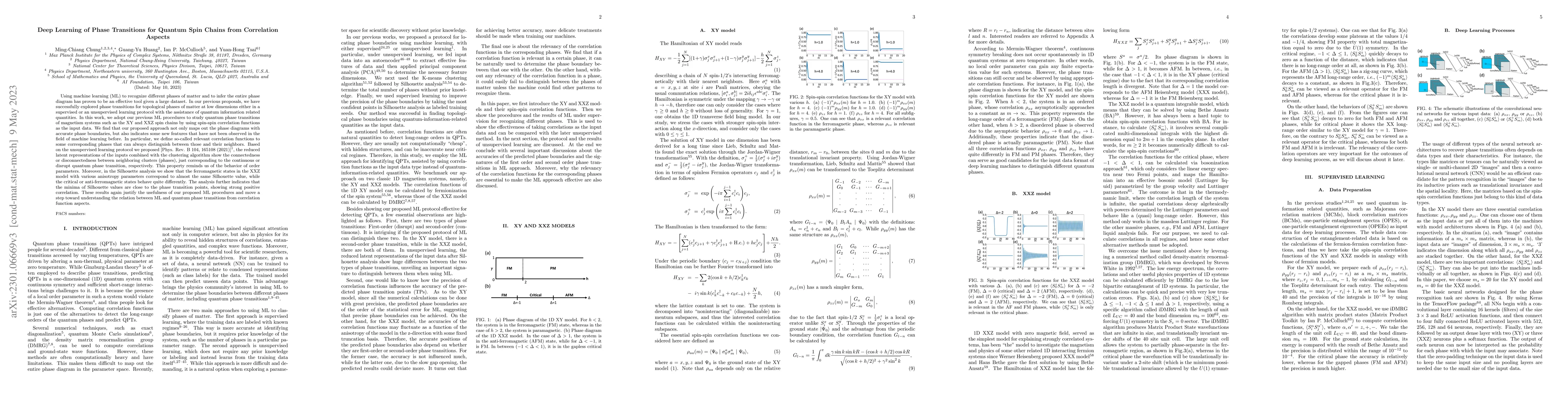 Thumbnail for Deep Learning of Phase Transitions for Quantum Spin Chains from
  Correlation Aspects