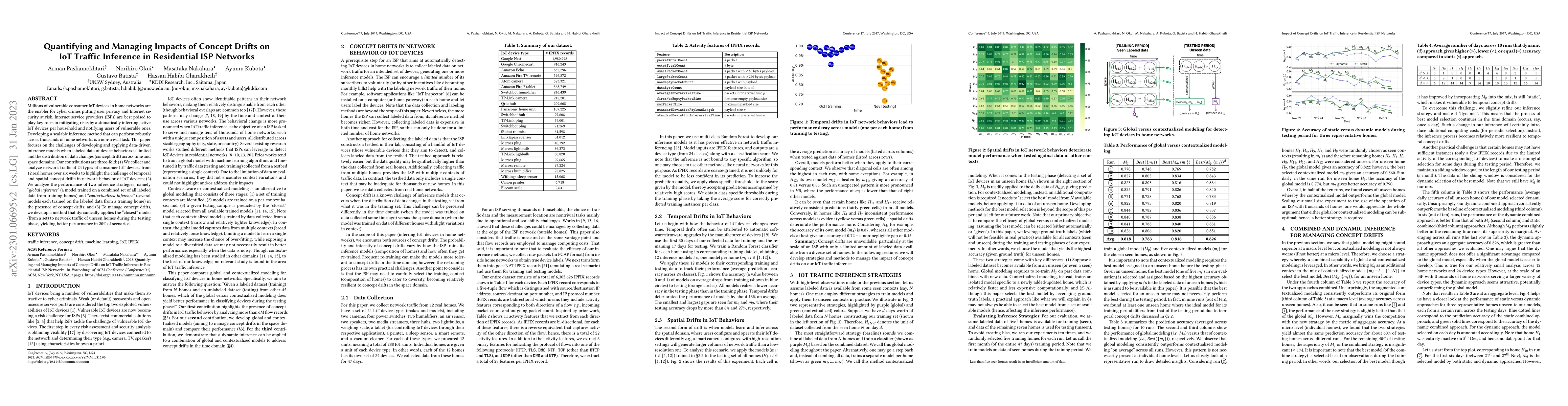 Thumbnail for Quantifying and Managing Impacts of Concept Drifts on IoT Traffic
  Inference in Residential ISP Networks