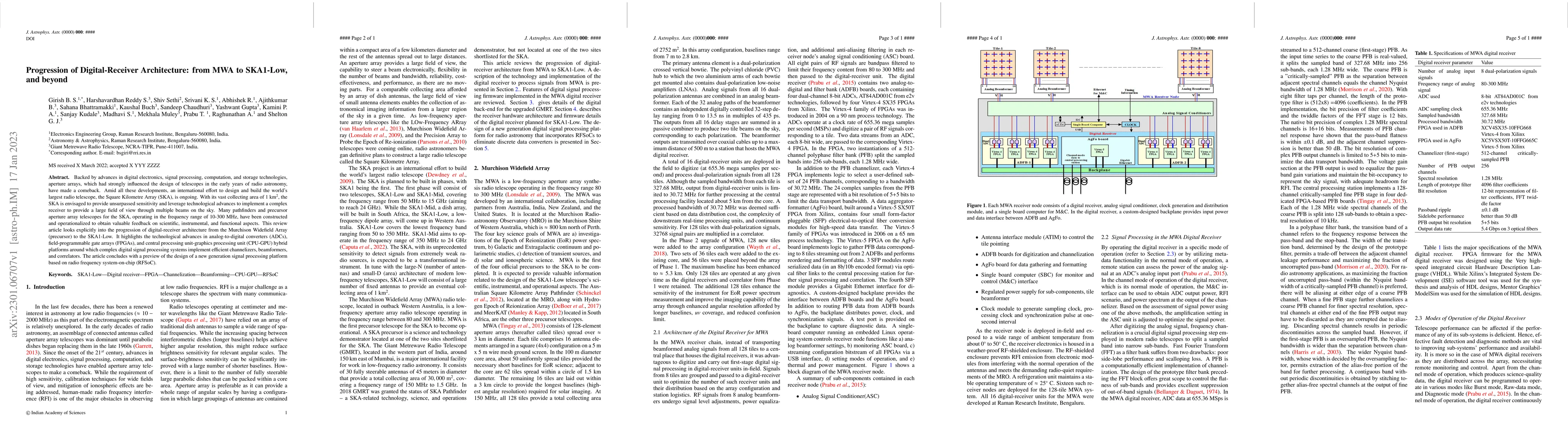 Thumbnail for Progression of Digital-Receiver Architecture: From MWA to SKA1-Low,and
  beyond